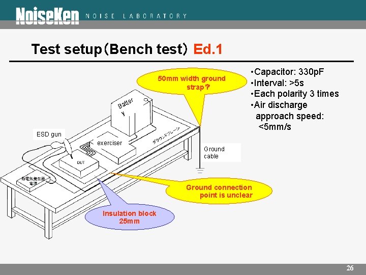 Test setup（Bench test） Ed. 1 50 mm width ground strap？ r tte Ba y