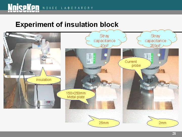 Experiment of insulation block Stray capacitance 10 p. F Stray capacitance 259 p. F