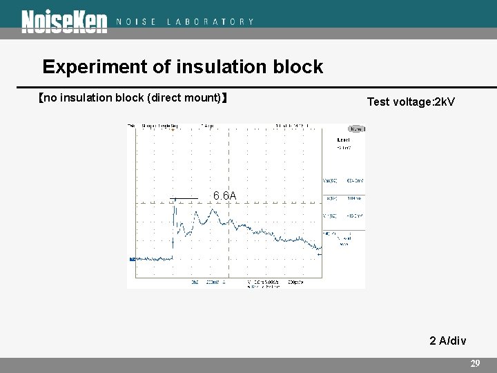 Experiment of insulation block 【no insulation block (direct mount)】 Test voltage: 2 k. V