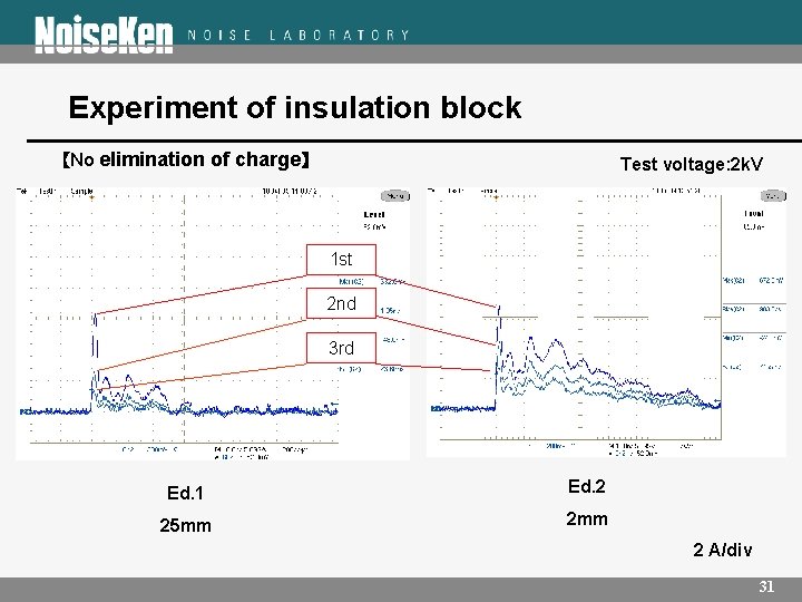 Experiment of insulation block 【No elimination of charge】 Test voltage: 2 k. V 1