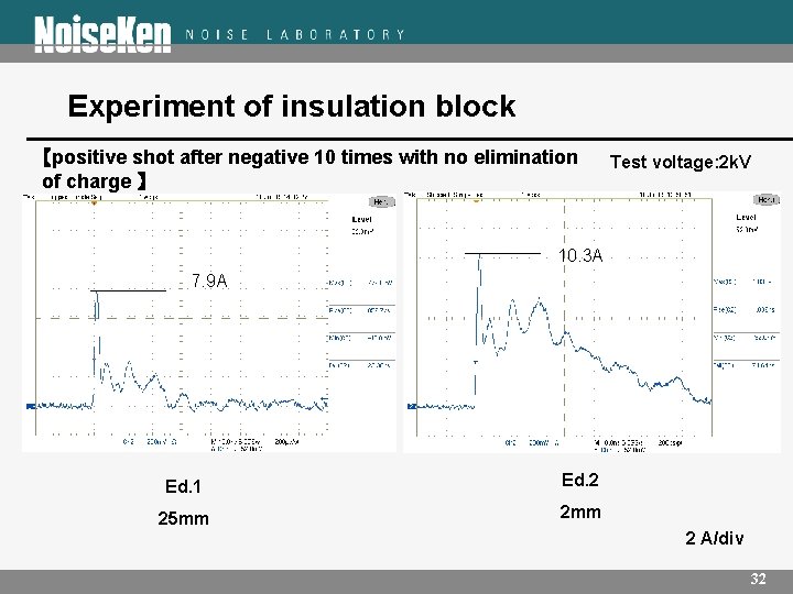 Experiment of insulation block 【positive shot after negative 10 times with no elimination of Experiment of insulation block 【positive shot after negative 10 times with no elimination of