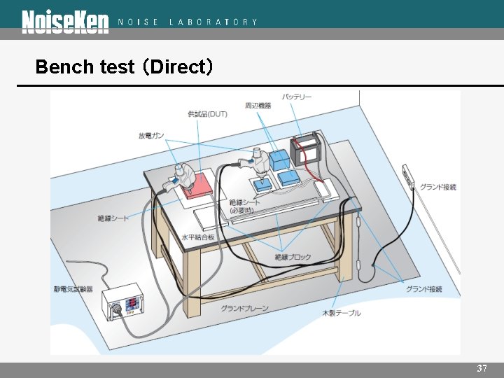 　　 Bench test （Direct） 37 