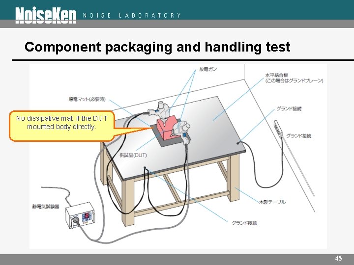 Component packaging and handling test No dissipative mat, if the DUT mounted body directly.