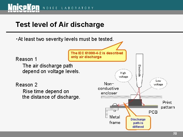 Test level of Air discharge ・At least two severity levels must be tested. The