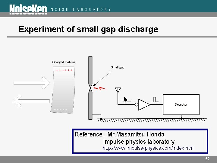 Experiment of small gap discharge Reference： Mr. Masamitsu Honda Impulse physics laboratory http: //www.