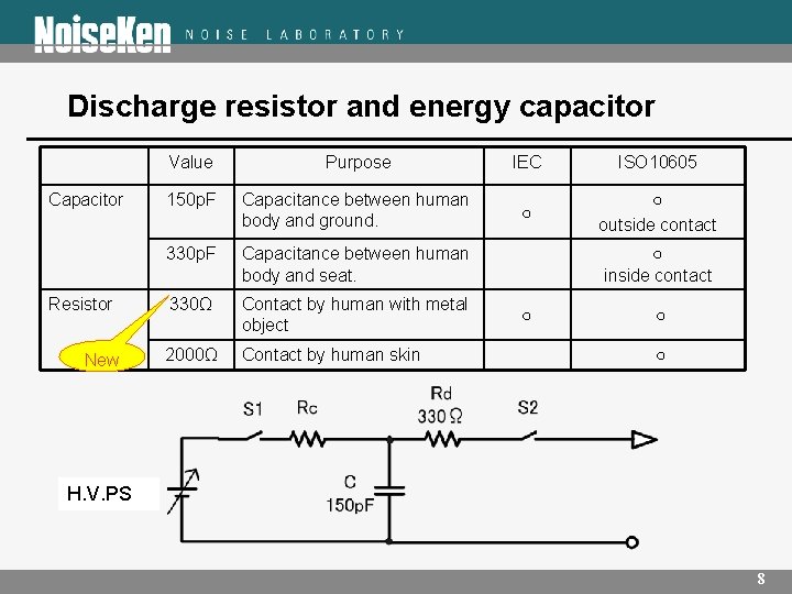 Discharge resistor and energy capacitor Capacitor Resistor New Value Purpose IEC ISO 10605 150