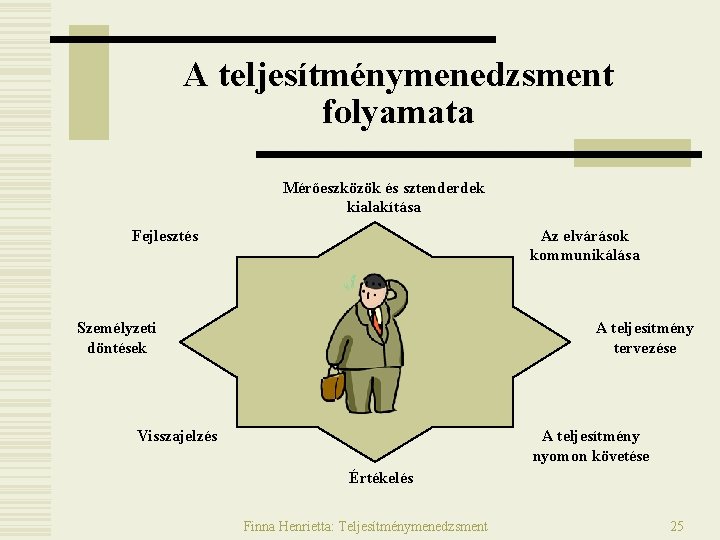 A teljesítménymenedzsment folyamata Mérőeszközök és sztenderdek kialakítása Fejlesztés Az elvárások kommunikálása Személyzeti döntések A A teljesítménymenedzsment folyamata Mérőeszközök és sztenderdek kialakítása Fejlesztés Az elvárások kommunikálása Személyzeti döntések A