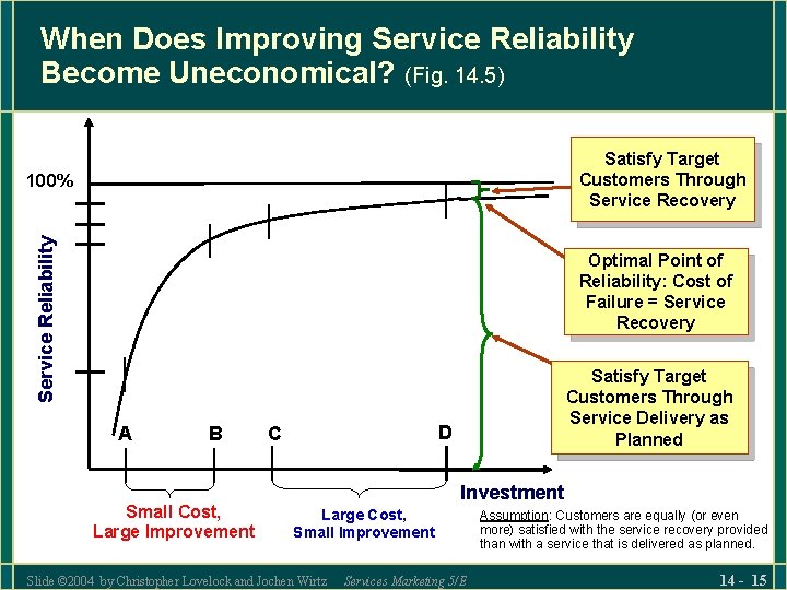 When Does Improving Service Reliability Become Uneconomical? (Fig. 14. 5) Satisfy Target Customers Through