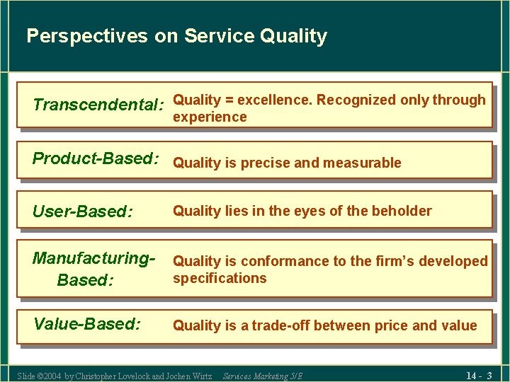 Perspectives on Service Quality Transcendental: Quality = excellence. Recognized only through experience Product-Based: Quality