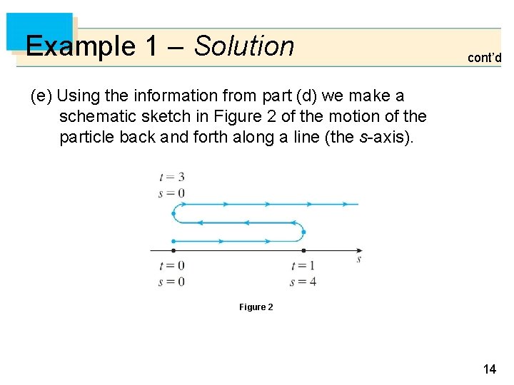 Example 1 – Solution cont’d (e) Using the information from part (d) we make