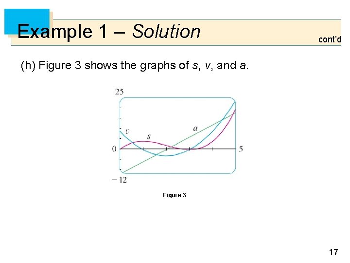 Example 1 – Solution cont’d (h) Figure 3 shows the graphs of s, v,