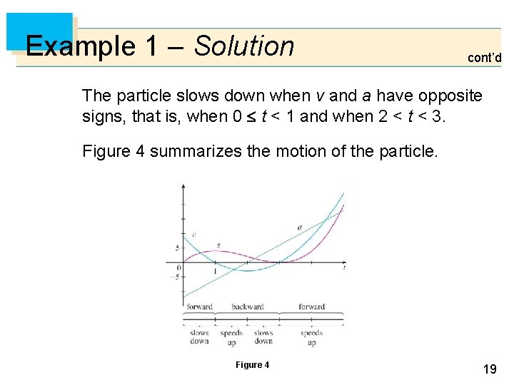 Example 1 – Solution cont’d The particle slows down when v and a have