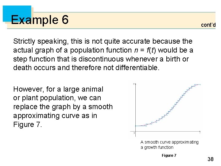 Example 6 cont’d Strictly speaking, this is not quite accurate because the actual graph