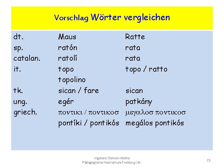 Vorschlag Wörter vergleichen dt. sp. catalan. it. tk. ung. griech. Maus ratón ratolí topolino