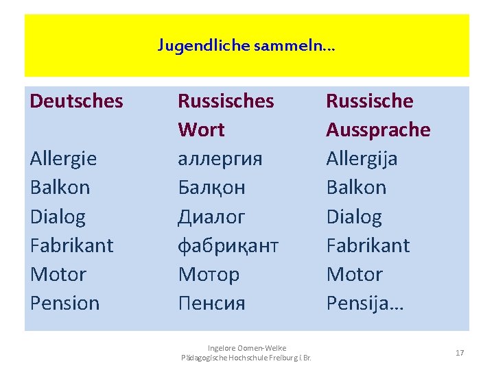 Jugendliche sammeln… Deutsches Allergie Balkon Dialog Fabrikant Motor Pension Russisches Wort aллергия Балқон Диалог