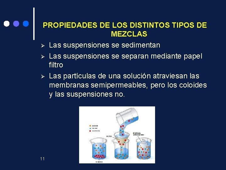 PROPIEDADES DE LOS DISTINTOS TIPOS DE MEZCLAS Ø Las suspensiones se sedimentan Ø Las