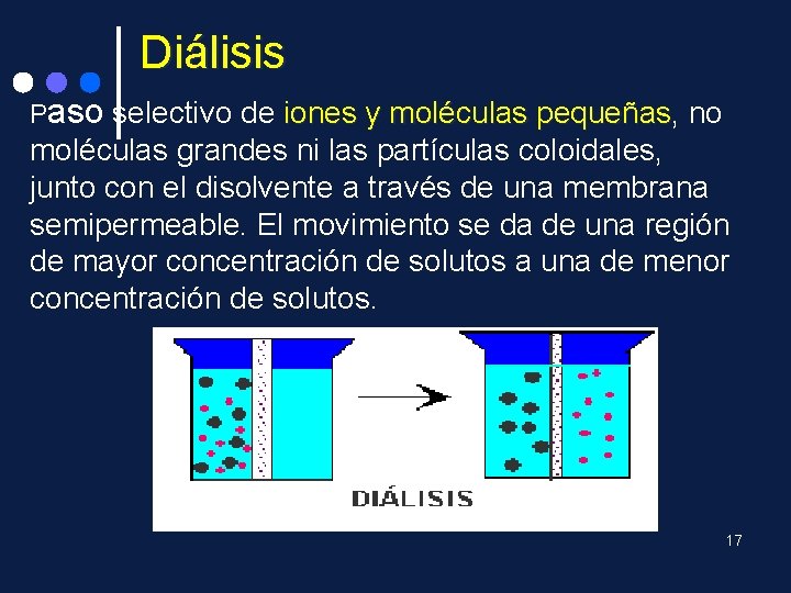 Diálisis Paso selectivo de iones y moléculas pequeñas, pequeñas no moléculas grandes ni las