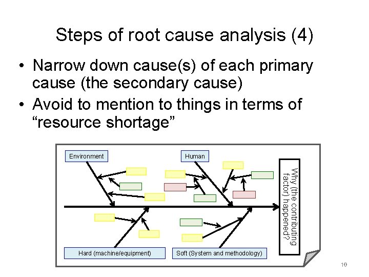 Steps of root cause analysis (4) • Narrow down cause(s) of each primary cause