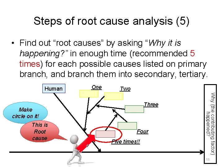 Steps of root cause analysis (5) • Find out “root causes” by asking “Why
