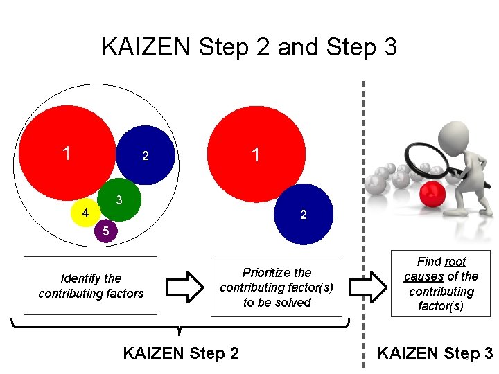 KAIZEN Step 2 and Step 3 1 1 2 3 4 2 5 Identify