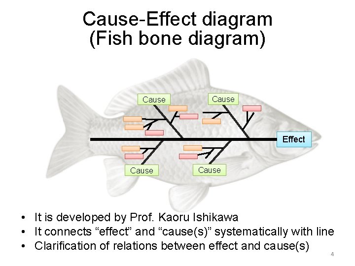 Cause-Effect diagram (Fish bone diagram) Cause Effect Cause • It is developed by Prof.