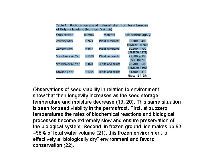 Observations of seed viability in relation to environment show that their longevity increases as