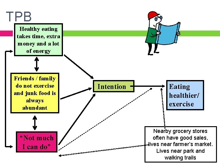 TPB Healthy eating takes time, extra money and a lot of energy Friends /