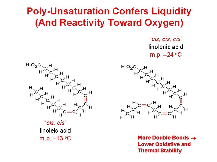 Poly-Unsaturation Confers Liquidity (And Reactivity Toward Oxygen) “cis, cis” linolenic acid m. p. –