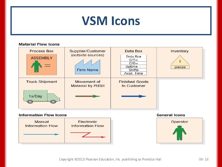 VSM Icons Copyright © 2013 Pearson Education, Inc. publishing as Prentice Hall 08 -