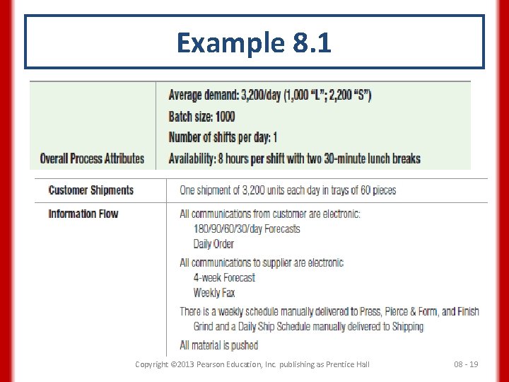 Example 8. 1 Copyright © 2013 Pearson Education, Inc. publishing as Prentice Hall 08