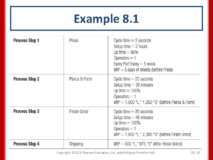 Example 8. 1 Copyright © 2013 Pearson Education, Inc. publishing as Prentice Hall 08