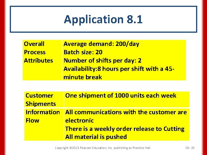 Application 8. 1 Overall Process Attributes Average demand: 200/day Batch size: 20 Number of