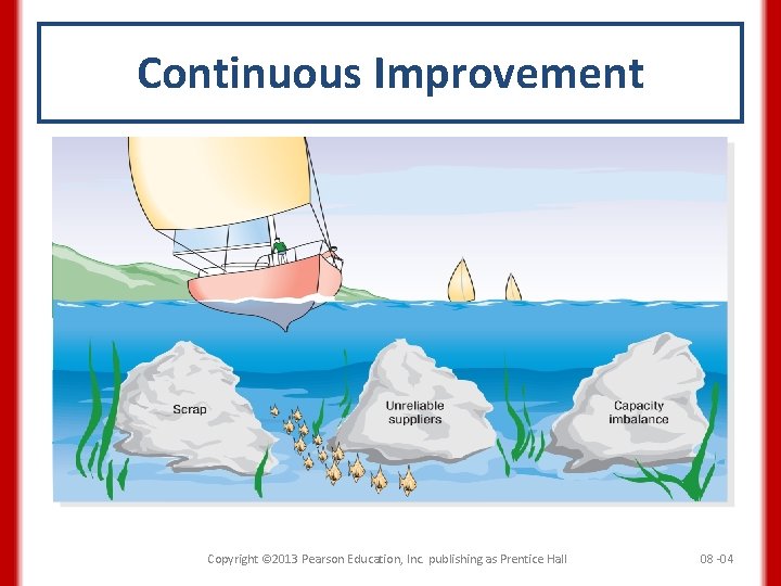 Continuous Improvement Copyright © 2013 Pearson Education, Inc. publishing as Prentice Hall 08 -04