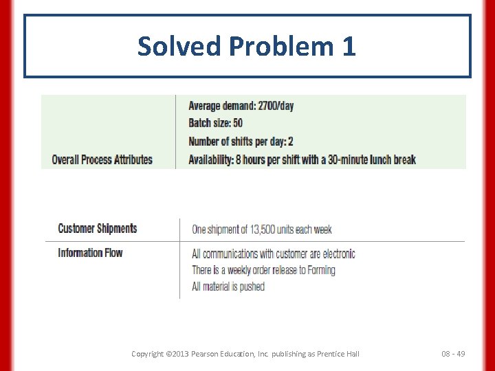 Solved Problem 1 Copyright © 2013 Pearson Education, Inc. publishing as Prentice Hall 08