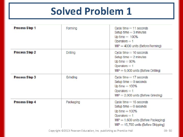 Solved Problem 1 Copyright © 2013 Pearson Education, Inc. publishing as Prentice Hall 08