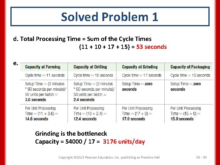 Solved Problem 1 d. Total Processing Time = Sum of the Cycle Times (11
