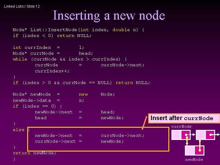 Linked Lists / Slide 12 Inserting a new node Node* List: : Insert. Node(int