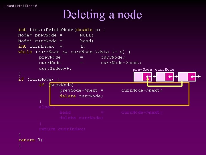 Linked Lists / Slide 16 Deleting a node int List: : Delete. Node(double x)