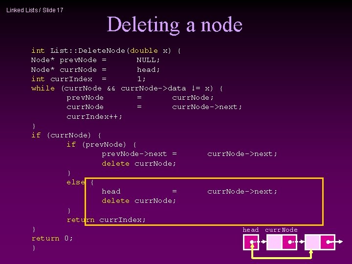 Linked Lists / Slide 17 Deleting a node int List: : Delete. Node(double x)