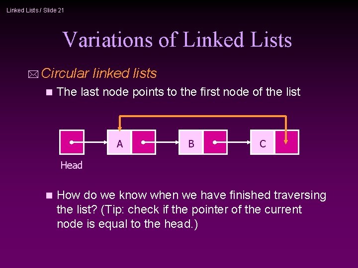 Linked Lists / Slide 21 Variations of Linked Lists Circular linked lists The last