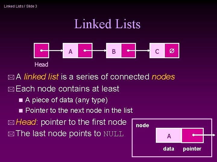 Linked Lists / Slide 3 Linked Lists A B C Head A linked list