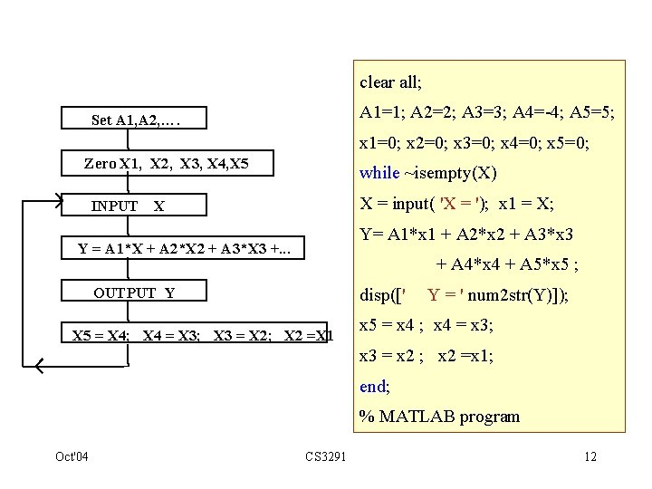 clear all; A 1=1; A 2=2; A 3=3; A 4=-4; A 5=5; Set A