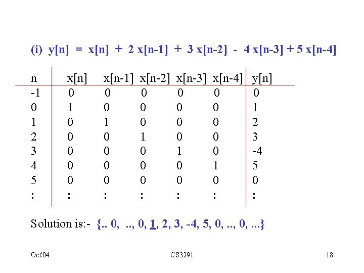 (i) y[n] = x[n] + 2 x[n-1] + 3 x[n-2] - 4 x[n-3] +