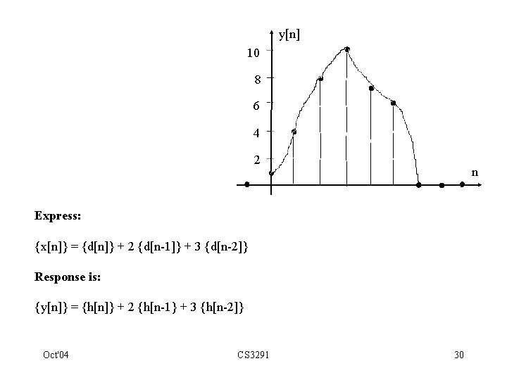 y[n] 10 8 6 4 2 n Express: {x[n]} = {d[n]} + 2 {d[n-1]}