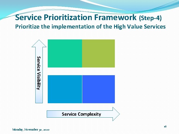 Service Prioritization Framework (Step-4) Prioritize the implementation of the High Value Services Service Visibility