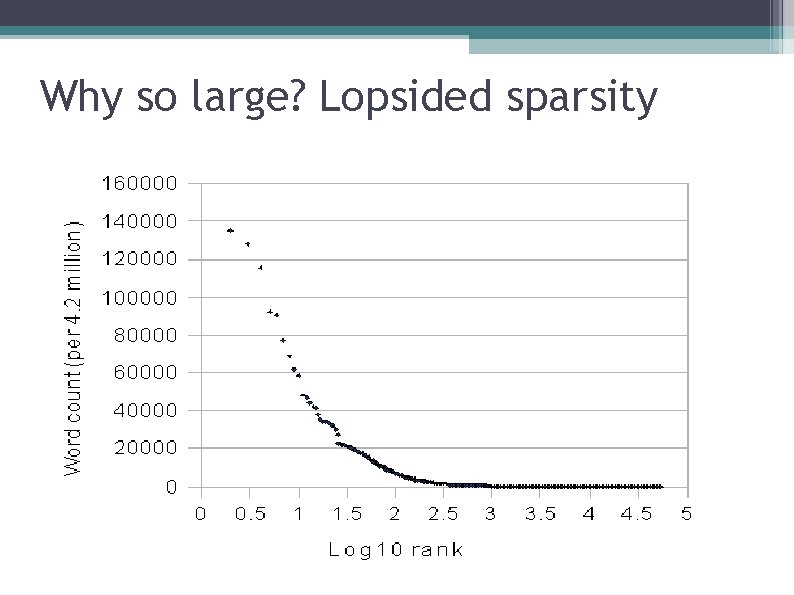 Why so large? Lopsided sparsity 
