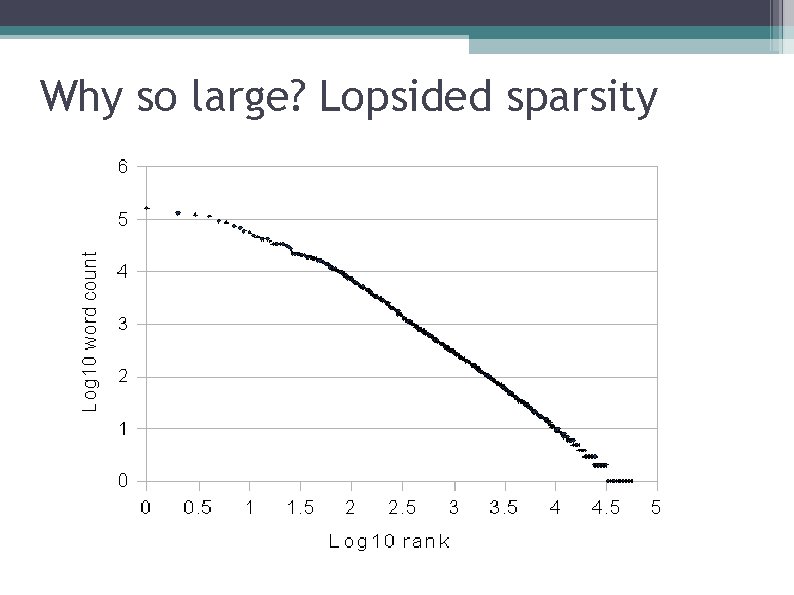 Why so large? Lopsided sparsity 