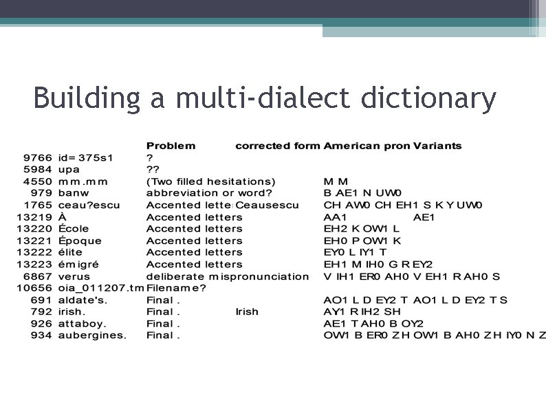 Building a multi-dialect dictionary 