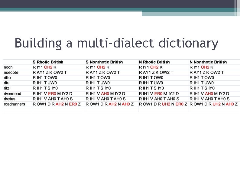 Building a multi-dialect dictionary 