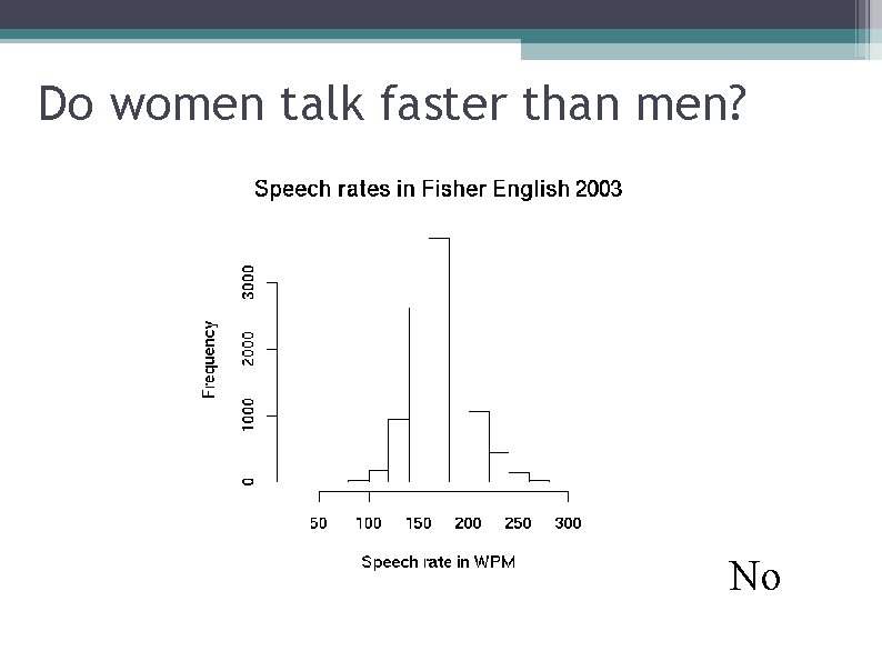 Do women talk faster than men? No 